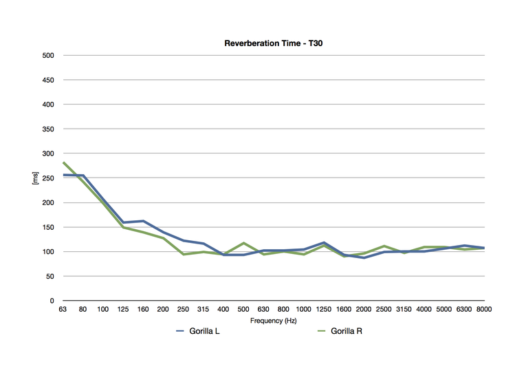 Figure 10. T30 Gorilla.png